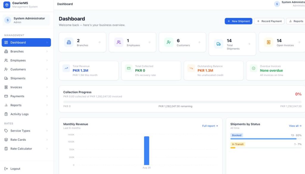 SS dashboard co urie services